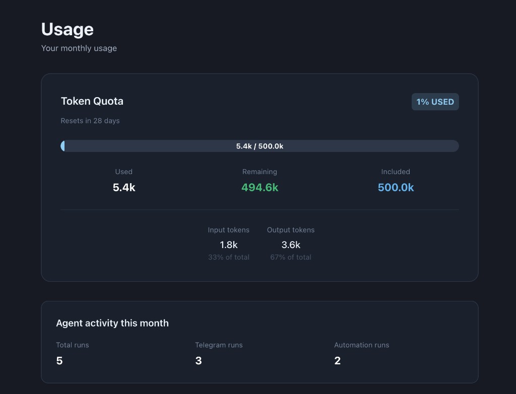 EasyClaw usage dashboard with token quota and agent activity